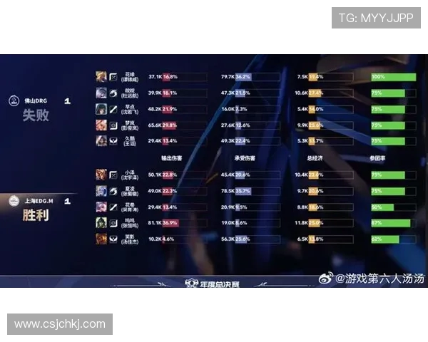 王者荣耀最新节奏榜单揭晓EDG强势领跑引发热议 王者荣耀最新节奏榜单揭晓EDG强势领跑引发热议