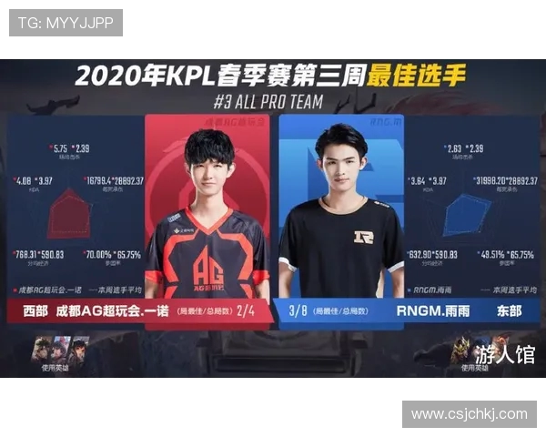 王者荣耀最新节奏排行榜TOP10分析WE战队表现抢眼引发关注 王者荣耀最新节奏排行榜TOP10分析WE战队表现抢眼引发关注