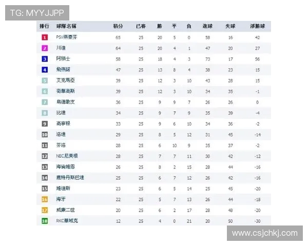 国际邀请赛最新积分榜V5强势领跑以96分领先群雄